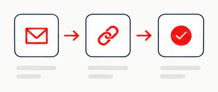 Magic Link sequence: email, then link, then signed in