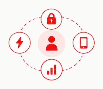 A guest's identity at the center of security, speed, device, and analytics