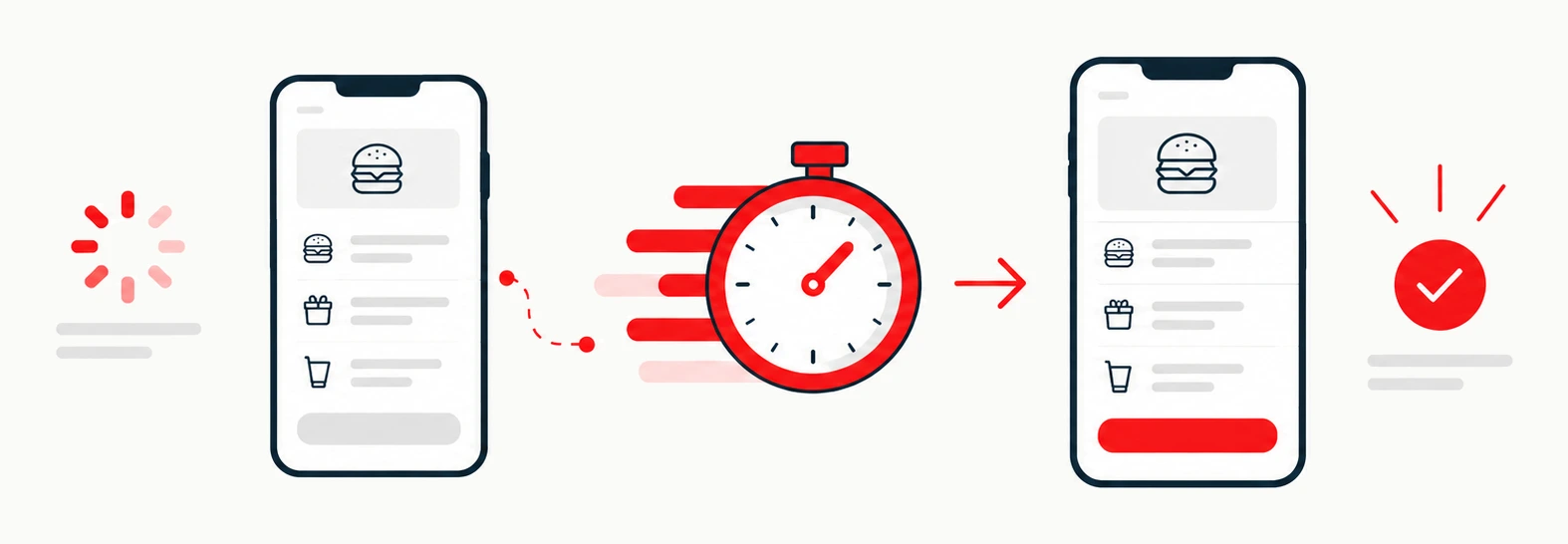 Ordering flow going from a slow, loading app screen to a fast checkout, with a stopwatch in between