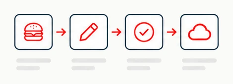 Menu item lifecycle: item, edit, approve, then publish