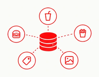 Menu database at the center of items, drinks, sides, pricing, and media
