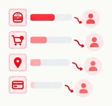 Guests dropping off at each step: menu, cart, location, and payment