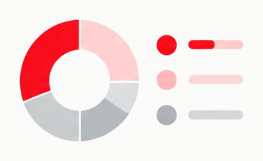 Feedback broken into categories on a donut chart
